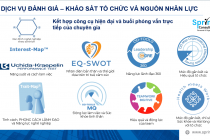 DỊCH VỤ PHÂN TÍCH, KHẢO SÁT VÀ ĐÁNH GIÁ HIỆN TRẠNG DOANH NGHIỆP